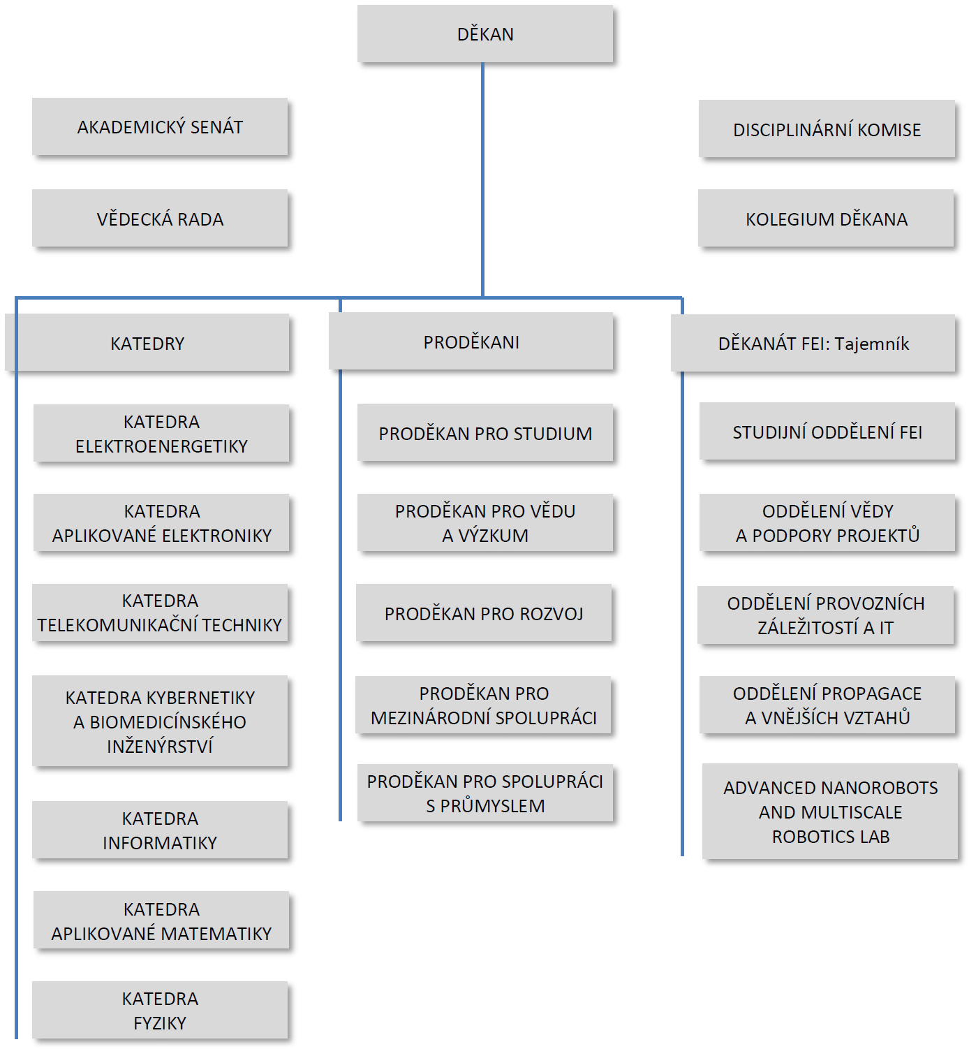 organizacni-schema-2018-01