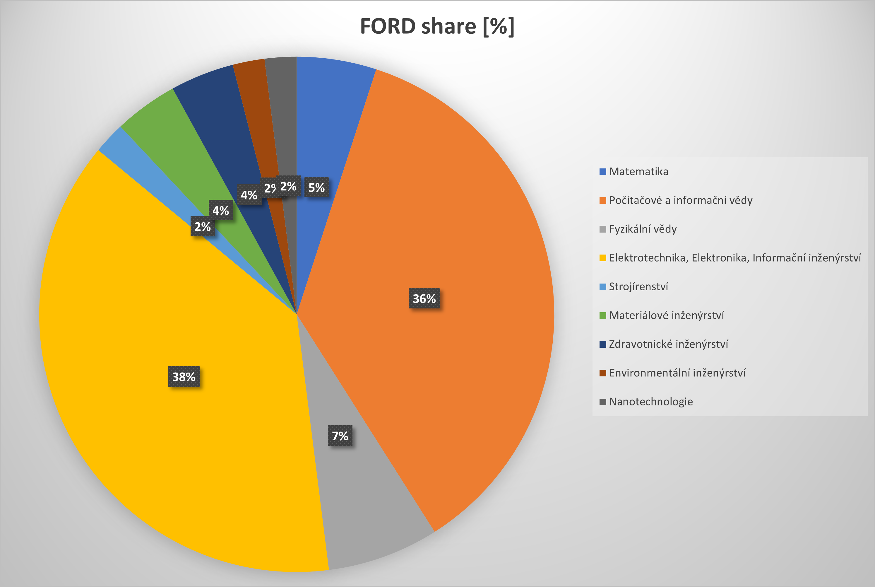 Ford-chart-cs