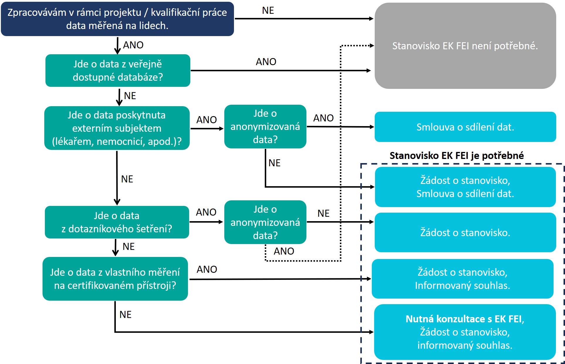 EK_FEI_schema