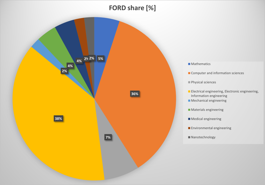 Ford-chart-en Ford-chart-en