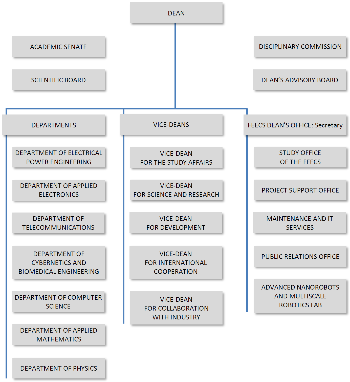 organization-chart-2023-09